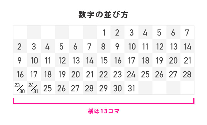 横は13コマ